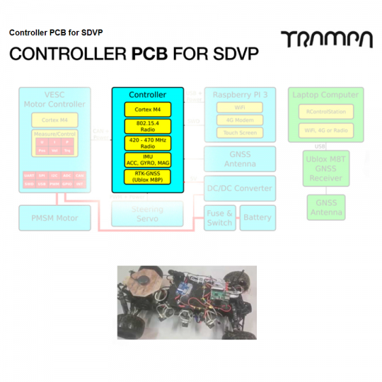 Контроллер PCB для самоходного транспортного средства